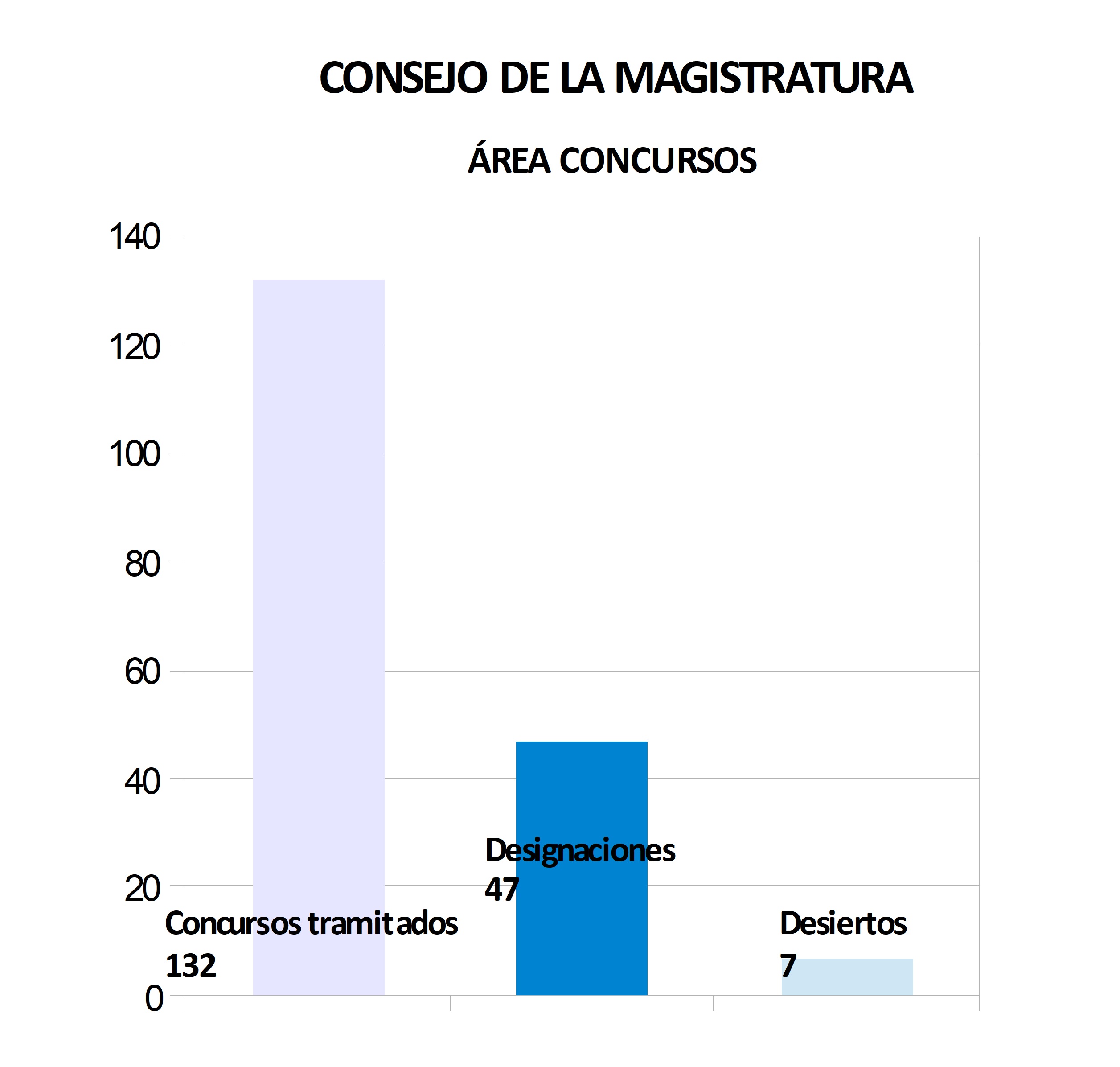 04 CONCURSOS TOTALES